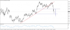 التحليل الفنى لمؤشر الدولار الامريكى DXY