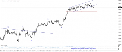 تحديث الجنيه الاسترلينى مقابل الدولار الامريكى GBPUSD