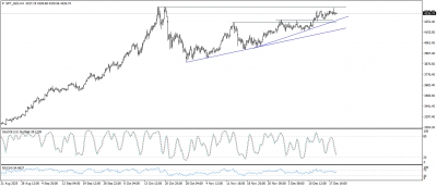 تحديث الذهب