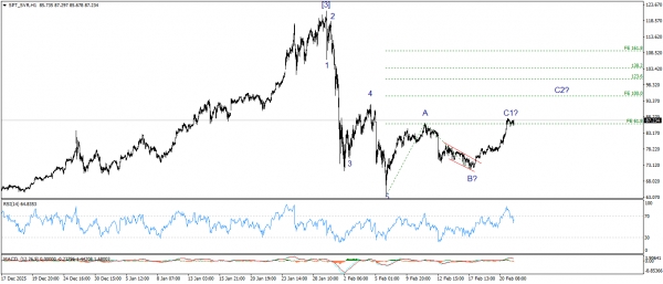 تحديث الفضة