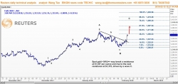 وانج تاو: الذهب ربما يرتفع إلى 1372 دولار