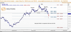 وانج تاو: الذهب يستهدف 1301 دولار