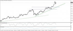 تحديث الذهب