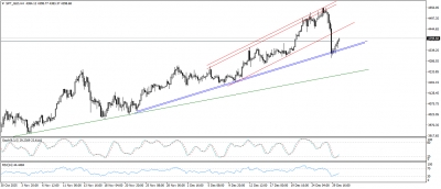 تحديث التحليل الفنى للذهب