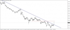 تحديث اليورو مقابل الدولار الامريكى EURUSD