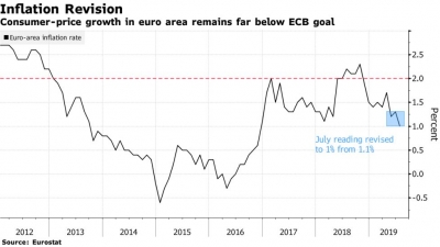 تضخم أضعف في منطقة اليورو يزيد الضغط من أجل تحفيز نقدي