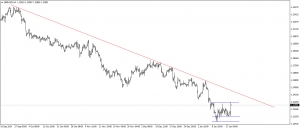 تحديث الاسترلينى مقابل الدولار الامريكى GBPUSD