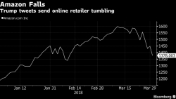 تغريدات ترامب بشأن أمازون تقوض سوق الأسهم