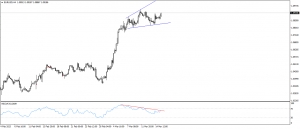 تحديث اليورو مقاب الدولار الامريكى EURUSD