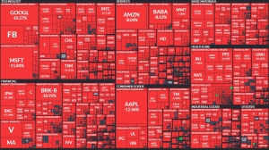 الأسهم الأمريكية تتكبد خسائر لليوم الثالث مع استمرار تبعات خطاب باويل