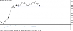 تحديث اليورو مقابل الدولار الامريكى EURUSD