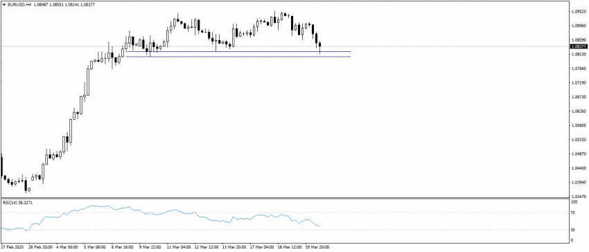 تحديث اليورو مقابل الدولار الامريكى EURUSD