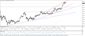 تحديث الذهب