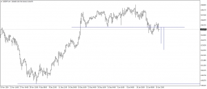 تحديث الدولار الامريكى مقابل الين اليابانى USDJPY