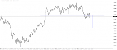 تحديث الدولار الامريكى مقابل الين اليابانى USDJPY