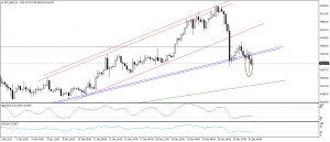 تحديث التحليل الفنى للذهب