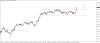 تحديث الجنيه الاسترلينى مقابل الدولار الامريكى GBPUSD