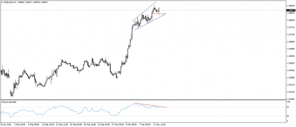 اليورو مقابل الدولار الامريكى EURUSD