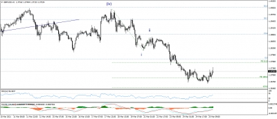 تحديث الجنيه الاسترلينى مقابل الدولار الامريكى GBPUSD