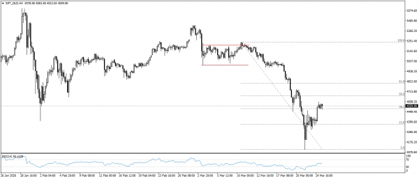 تحديث الذهب