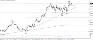 تحديث الدولار الامريكى مقابل الفرنك السويسرى USDCHF