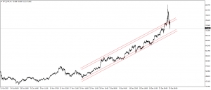 تحديث الفضة