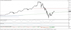 تحديث الذهب