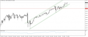 تحديث التحليل الفنى للدولار الامريكى مقابل الين اليابانى USDJPY