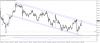 تحديث التحليل الفنى للذهب