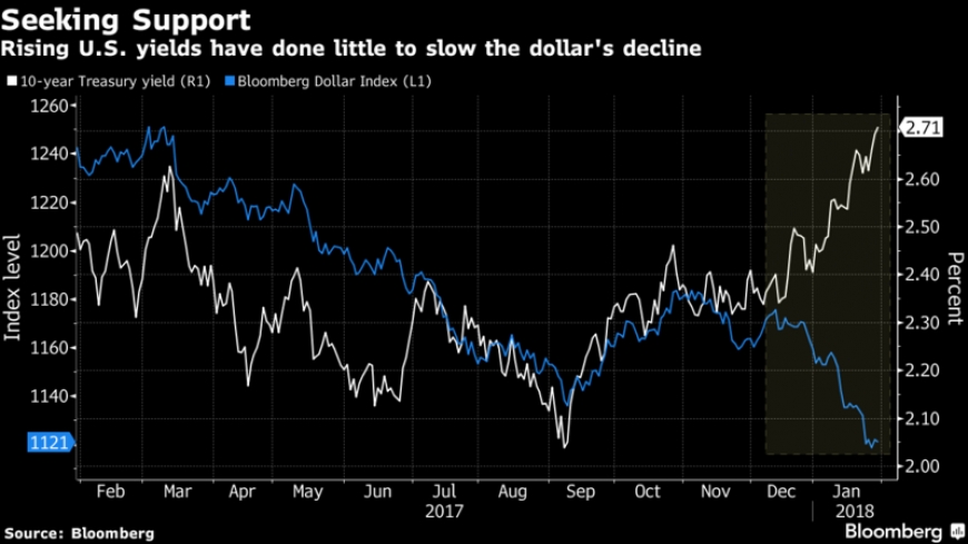 الدولار ربما يتلقى دعما حقيقيا إذا تخطى العائد على السندات 3 بالمئة