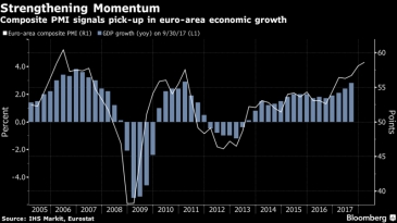اقتصاد منطقة اليورو يستهل عام 2018 على أفضل نمو في نحو 12 عاما