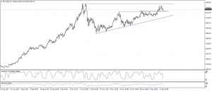 تحديث الذهب