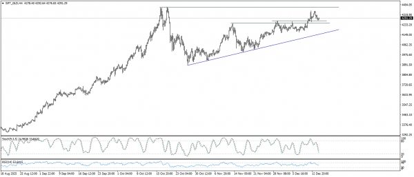 تحديث الذهب