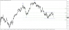 تحديث الدولار الامريكى مقابل الين اليابان USDJPY