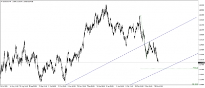 تحديث اليورو مقابل الدولار الامريكى EURUSD