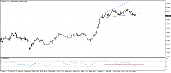 تحديث اليورو مقابل الدولار الامريكى EURUSD