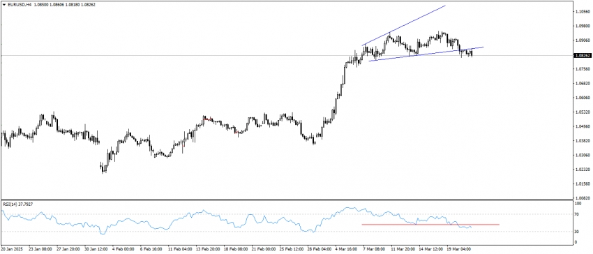 تحديث اليورو مقابل الدولار الامريكى EURUSD