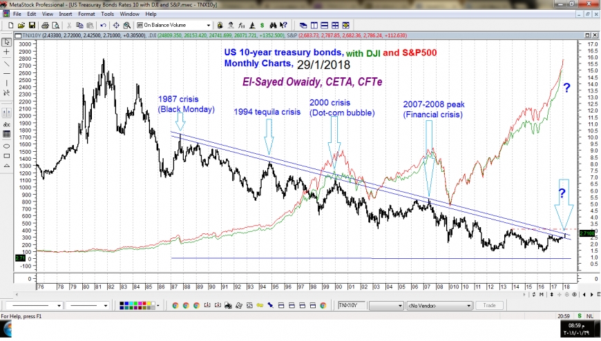 Business Cycle Analysis, Stage Four, Full Employment علاقات الاسواق فى ظل حالة التوظيف الكامل