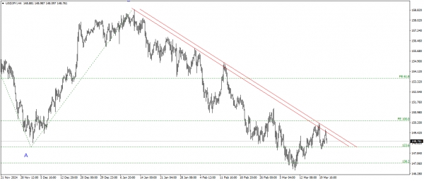 تحديث الدولار الامريكى مقابل الين اليابانى USDJPY