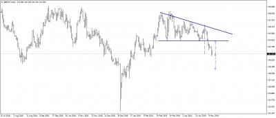 تحديث الجنيه الاسترلينى مقابل الين اليابانى GBPJPY